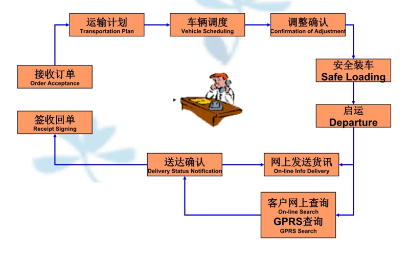 苏州到和庆镇搬家公司-苏州到和庆镇长途搬家公司